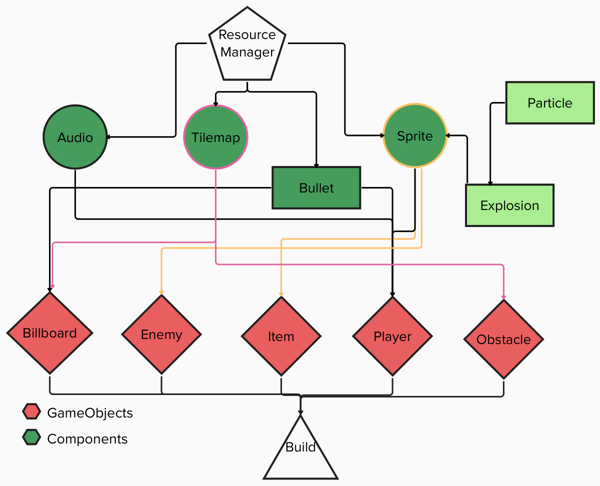 Diagram